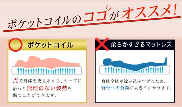 圧縮ロールポケットコイルマットレス セミダブル ナイスデイ 