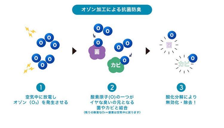 カラダにフィットする布団3点セット