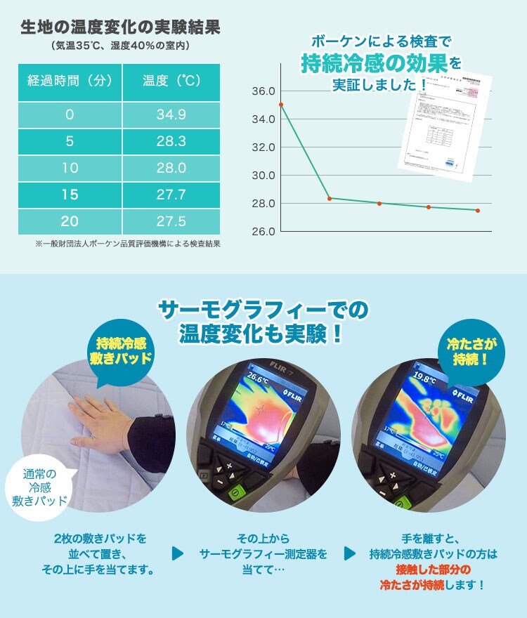 まくらパッﾄﾞピローパット58&times;50cmまくらパット寝具カバー夏物高分子ジェルウレタン持続冷感クール枕パッドブルー 