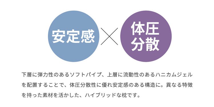 枕まくらマクラピローハニカムジェル構造ハニカムジェル二層ハイブリッド枕体圧分散通気性リバーシブル寝具ハニカムジェル二層ハイブリッド枕／フロートホワイト／グレークリアグローブ