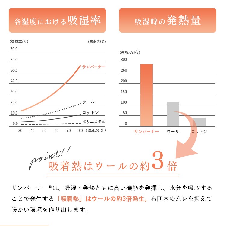 発熱あったか掛ふとん SD ライトグレー KPEK510A-02GY01AP 【プラザセレクト】
