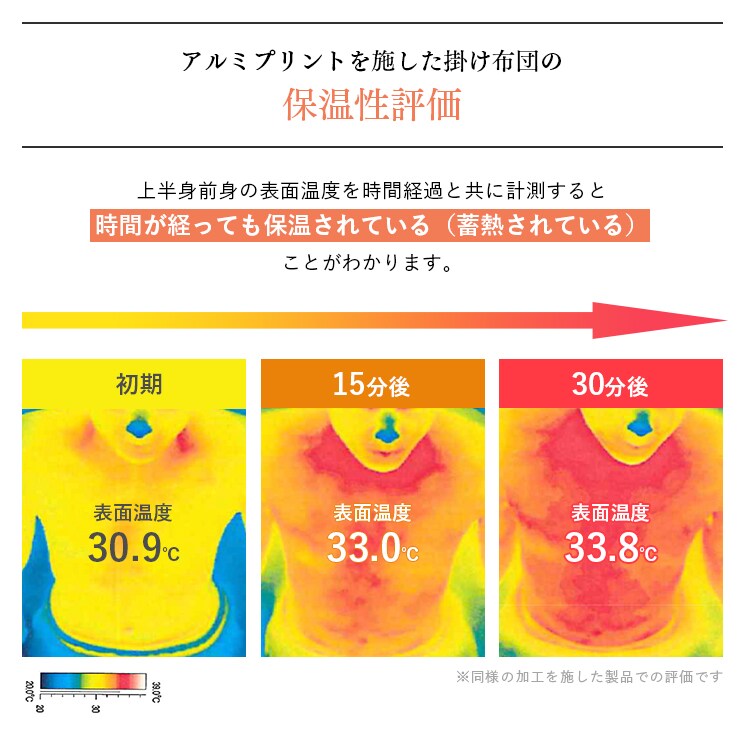 発熱あったか掛ふとん D ライトグレー KPEK510A-03GY01AP 【プラザセレクト】