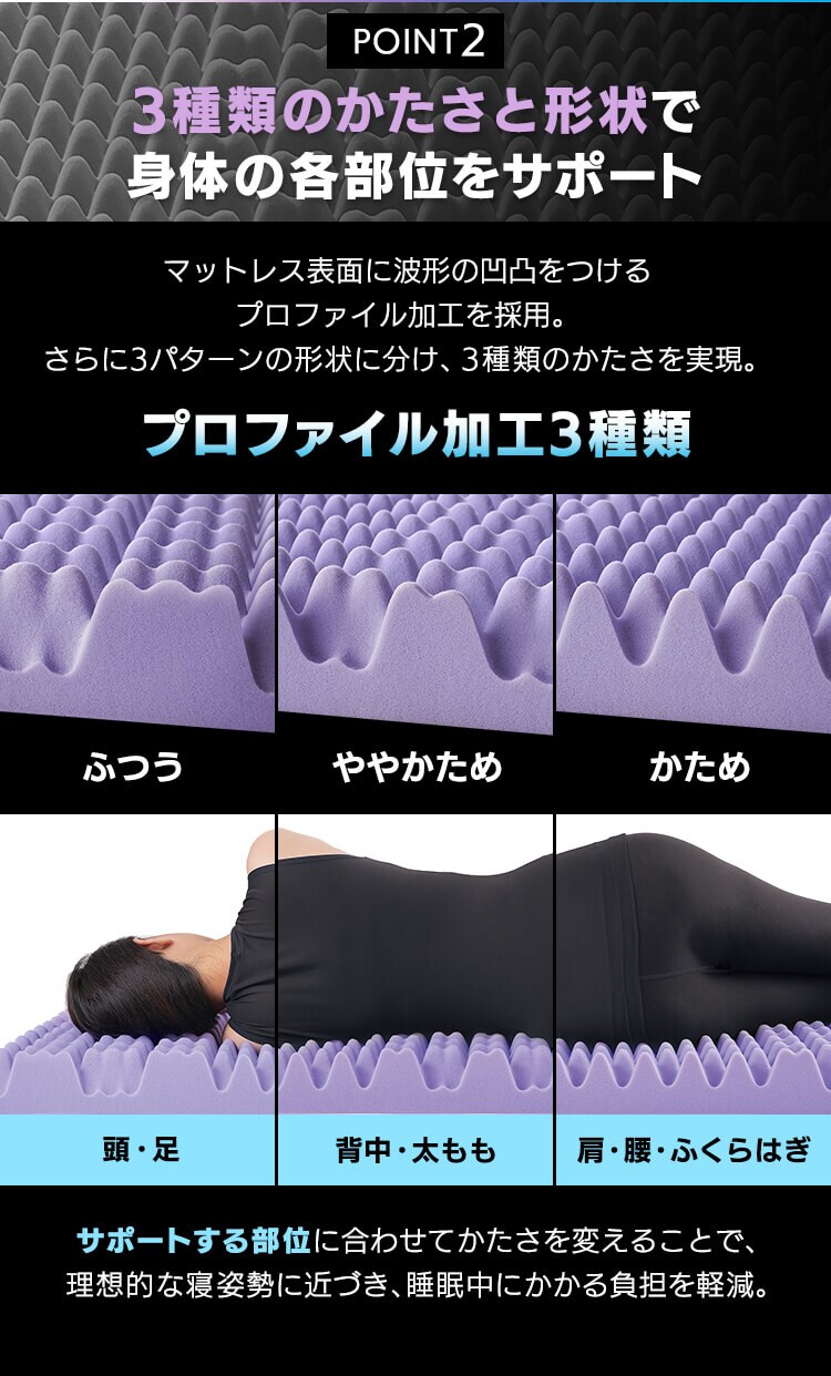 セブンフィットマットレス UMPZ74-D ネイビー4