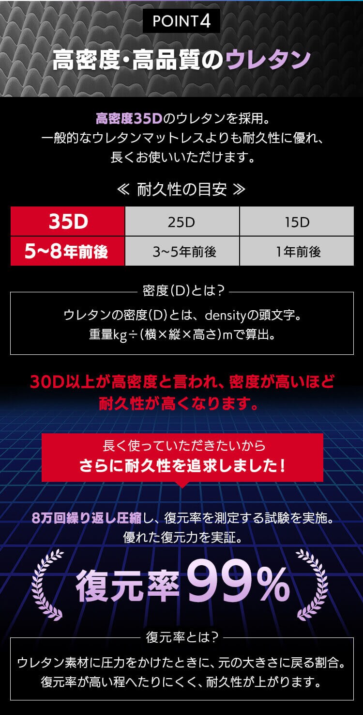 セブンフィットマットレス UMPZ74-D ネイビー7