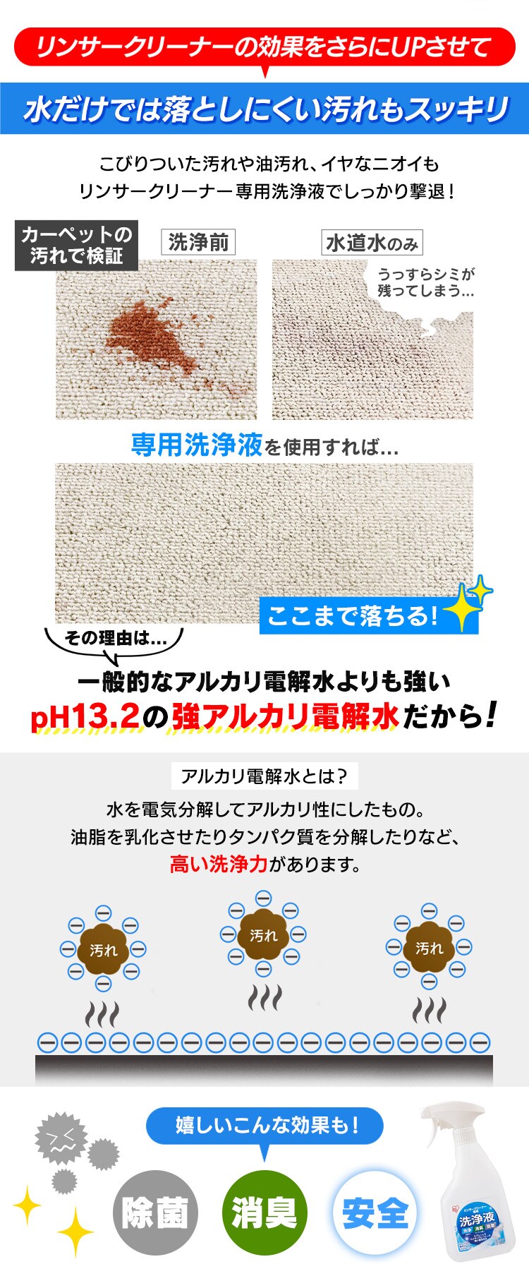【リンサー専用洗浄液】リンサークリーナー用 洗浄液 消臭 汚れ落とし 布製品 アルカリ電解水 RNSE-4601