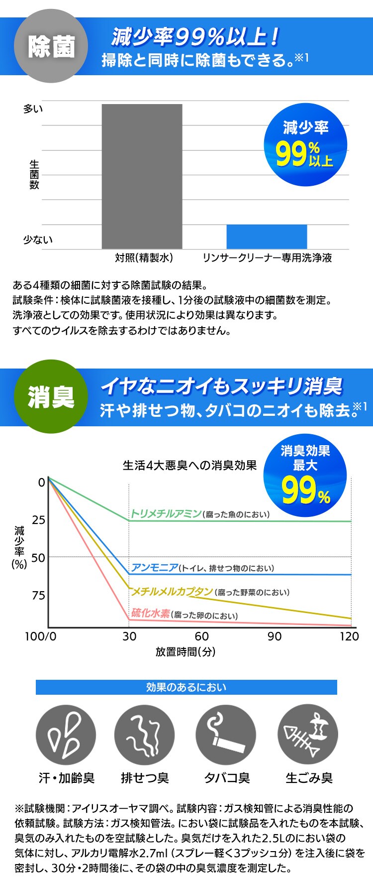 【リンサー専用洗浄液】リンサークリーナー用 洗浄液 消臭 汚れ落とし 布製品 アルカリ電解水 RNSE-4602