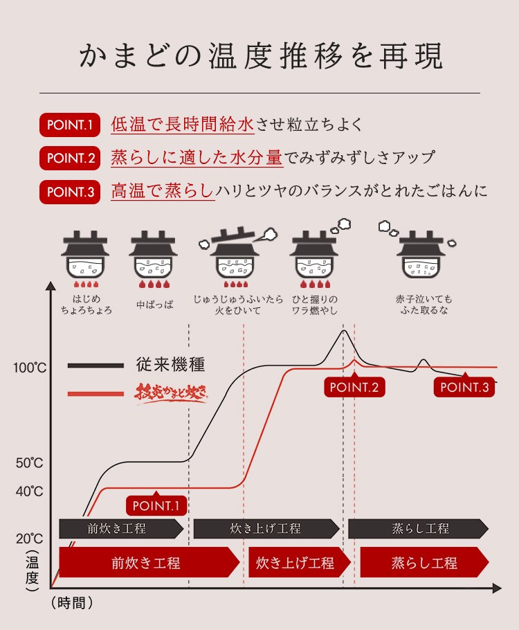 共通