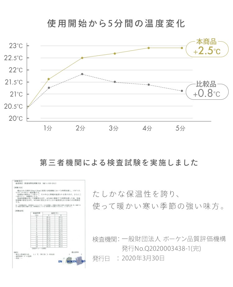 敷きパッド シングル 吸湿発熱 抗菌防臭 洗濯可 ベージュ 6
