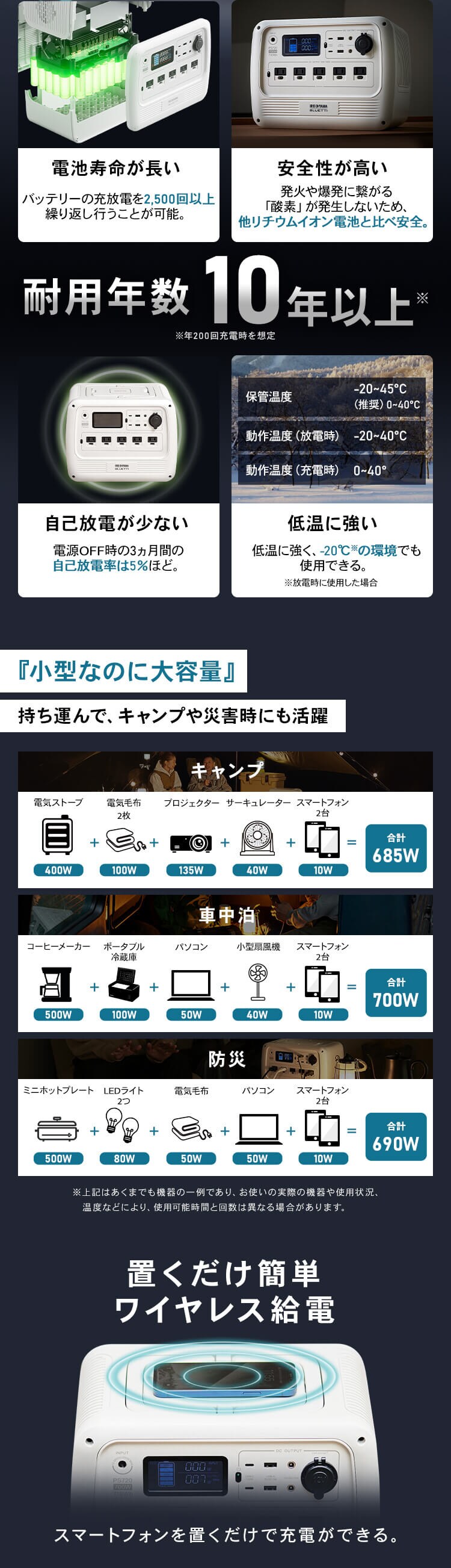 ポータブル電源 PS720AA-W 【BLUETTI共同開発】1