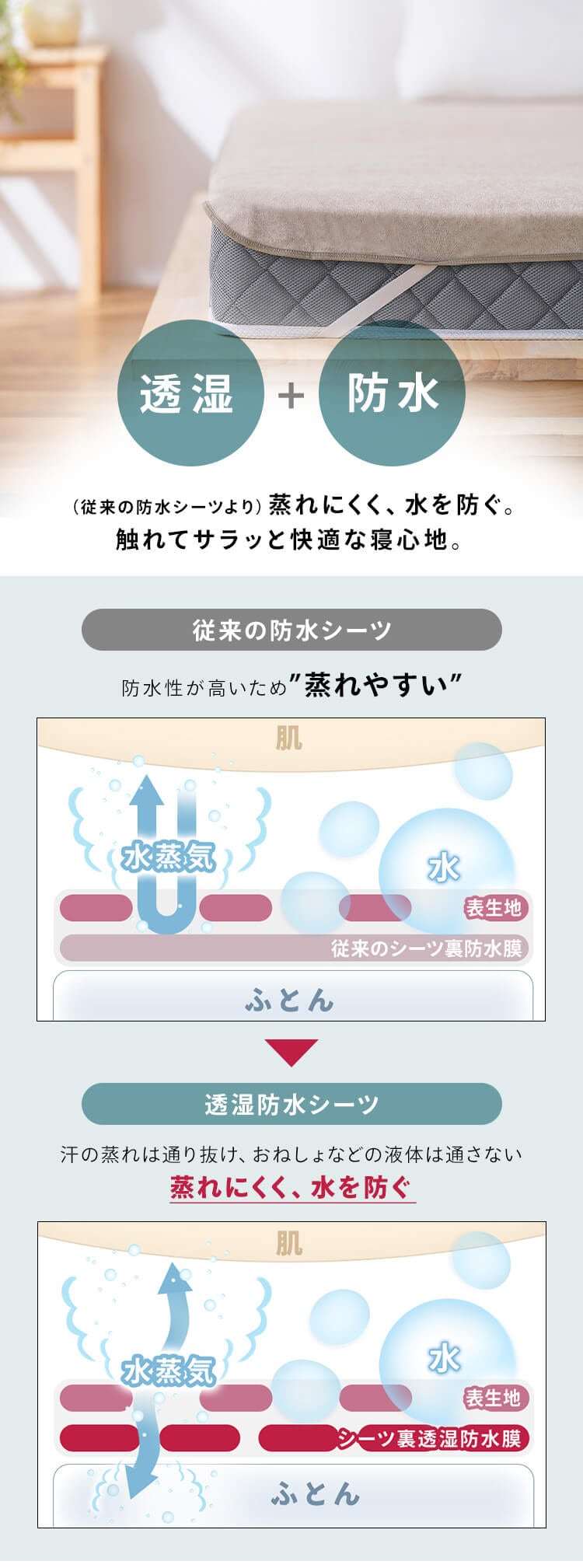 敷きパッド シングル 透湿防水 ライトグレー1