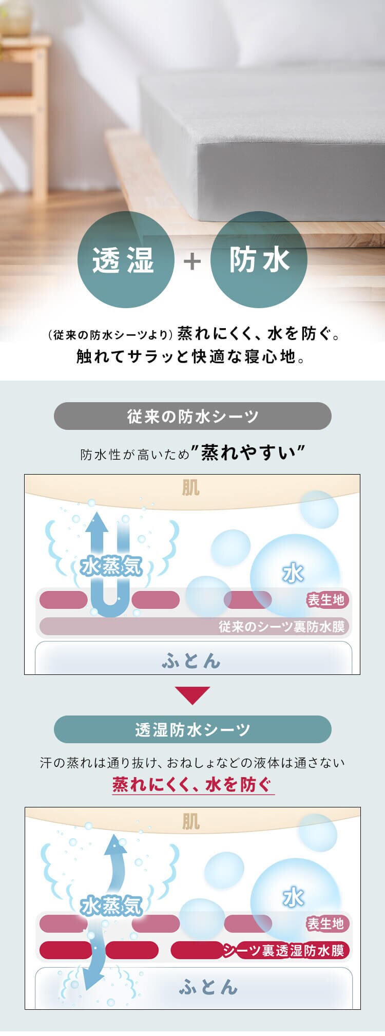 ボックスシーツ ダブル 透湿防水 ライトグレー1