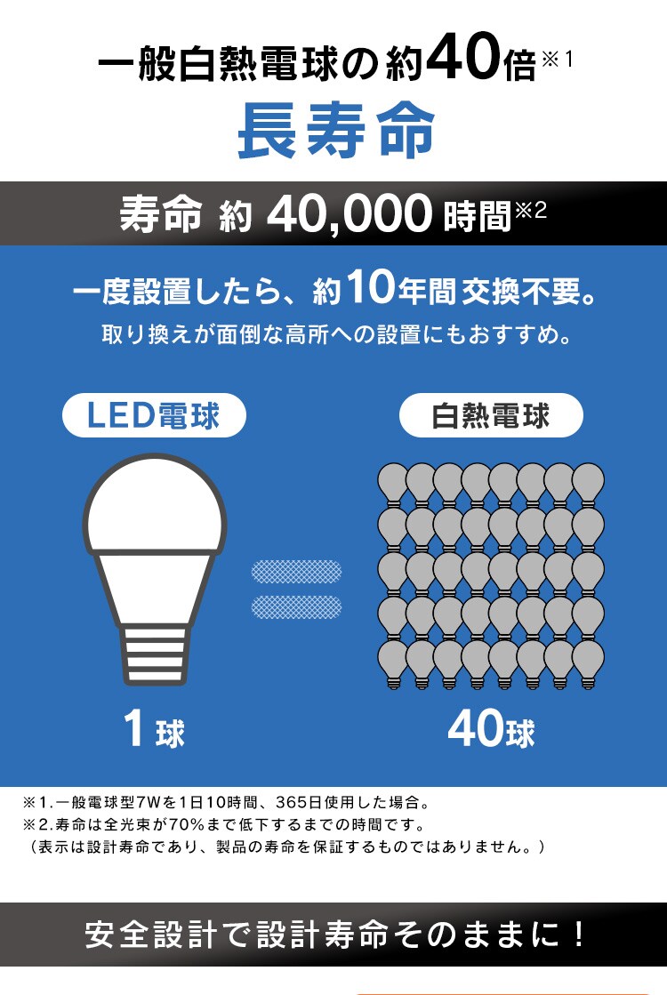 LED電球 E17口金 広配光タイプ 40W形相当 昼白色 密閉形器具対応 断熱材施工器具対応 LDA4N-G-E17-4T84