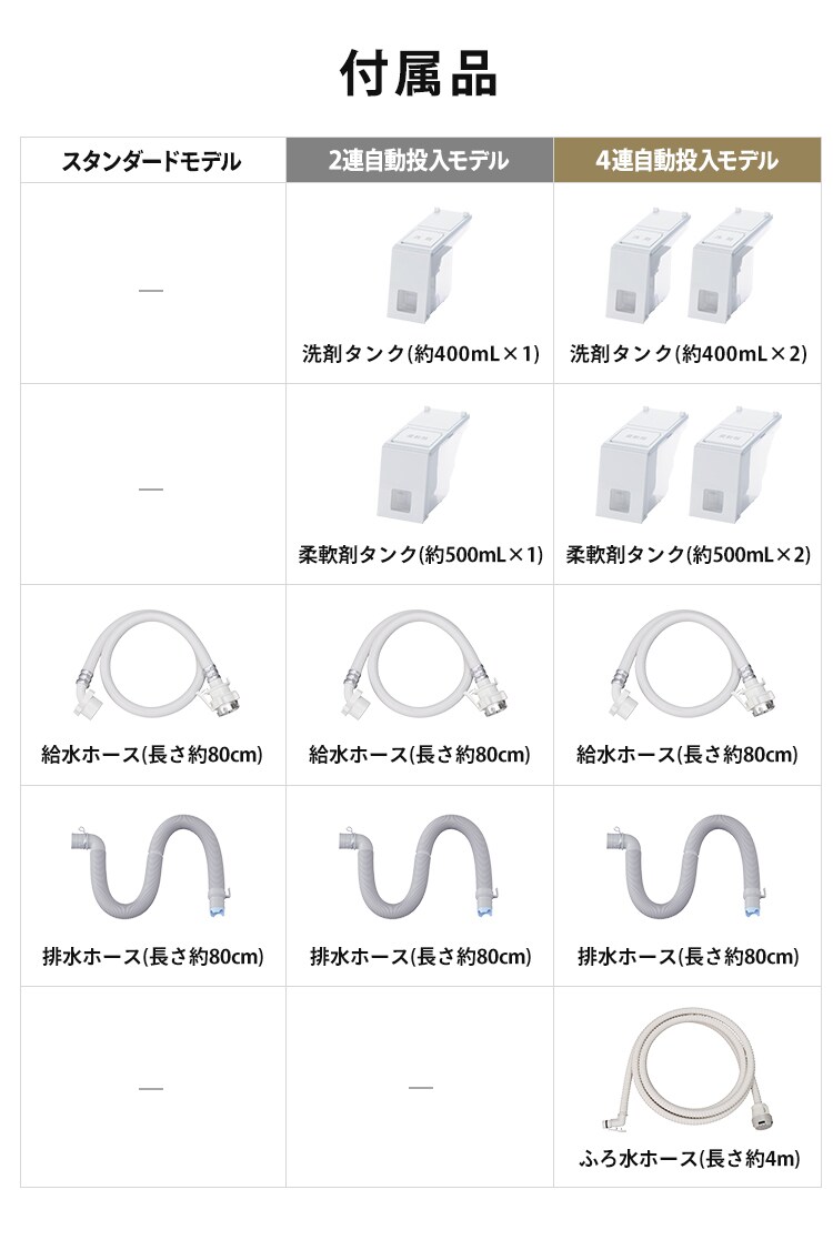 洗濯機 8kg 設置費込み OSH 4連タンク 洗剤自動投入 ガチ落ち極渦洗浄 省エネ 節水 ラクとれLOW設計 インバーター搭載 二人暮らし ファミリー向け TCW-80A02-W14