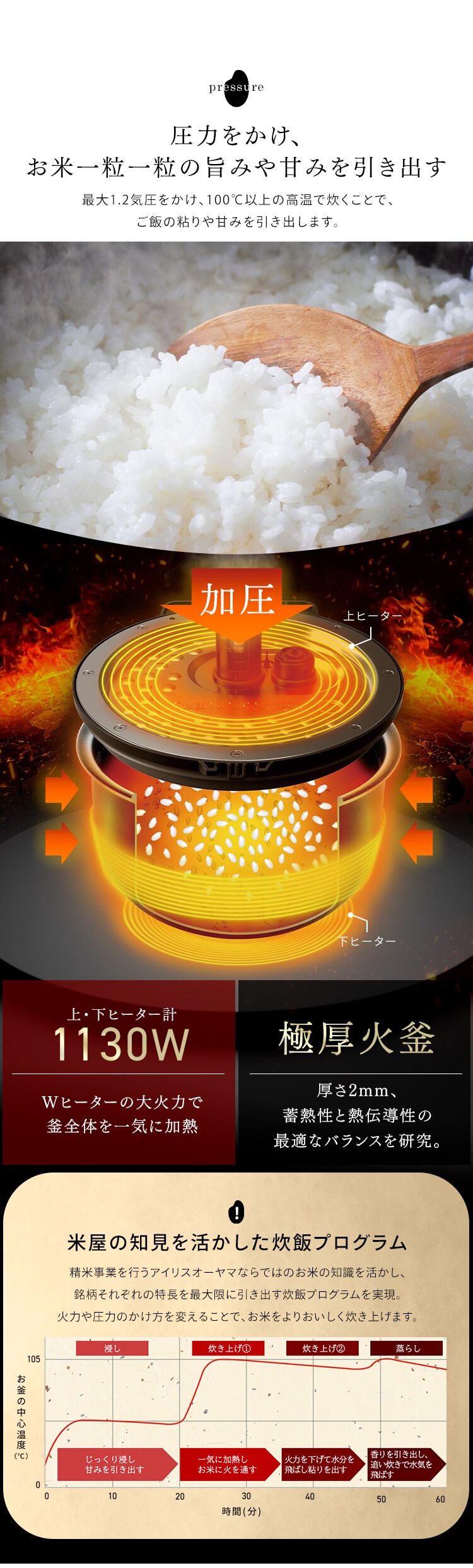 炊飯器 5.5合 圧力IH 50銘柄炊き RC-PGA50-W ホワイト1