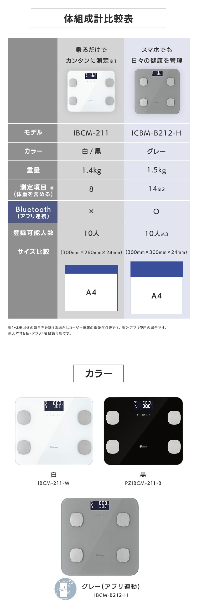 体重計 体組成計 薄型 IBCM-211-W ホワイト4