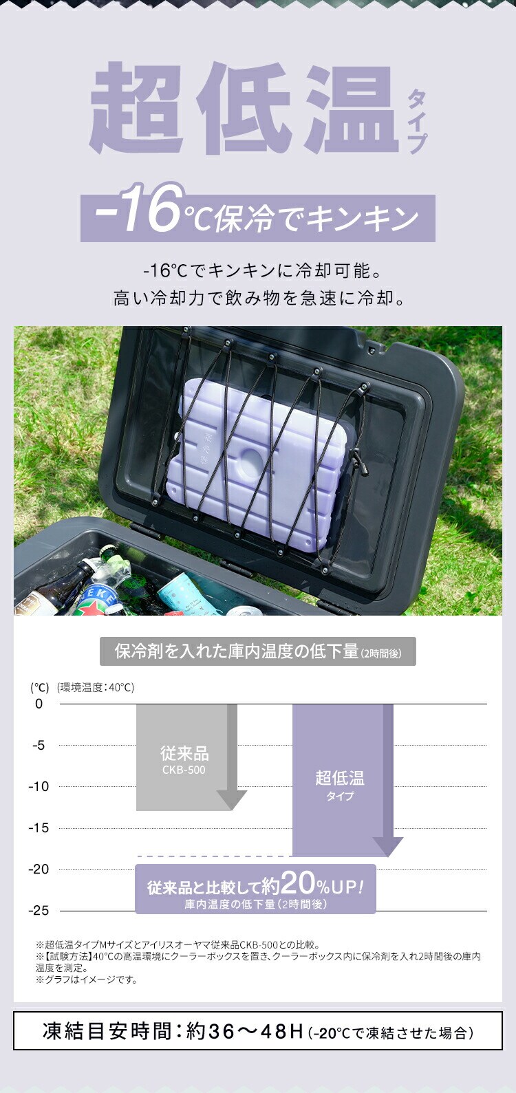 HUGEL 氷点下保冷剤 超低温タイプ Lサイズ HHC-L1