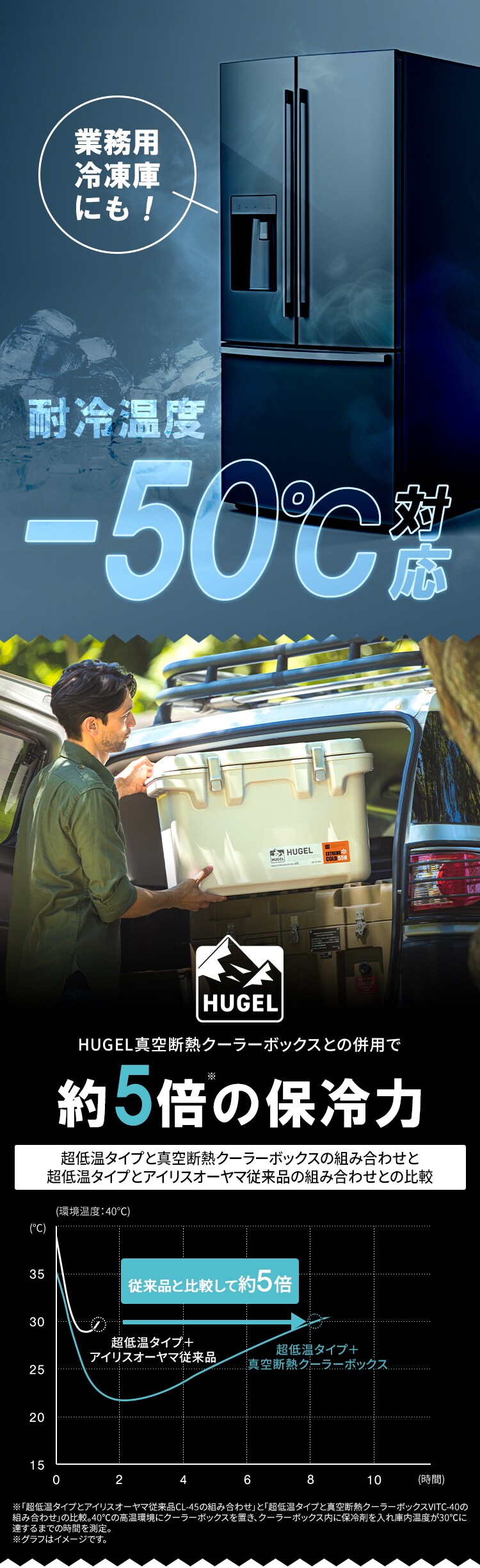 HUGEL 氷点下保冷剤 超低温タイプ Lサイズ HHC-L3