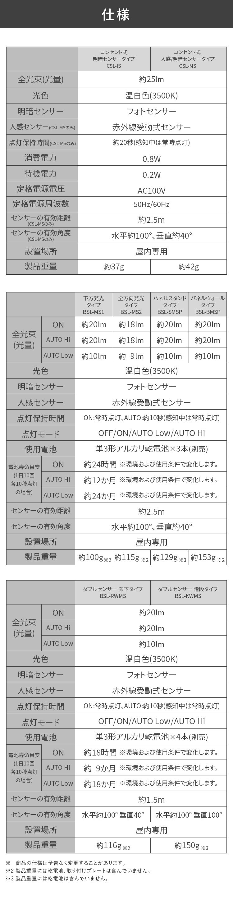 コンセント式LEDセンサーライト 人感／明暗センサータイプ CSL-MS8