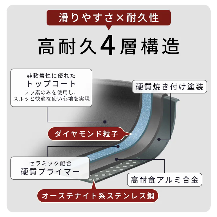 フライパン 26cm ガス火専用 ダイヤモンドコートパン VDG-F26 ブラックメタリック1