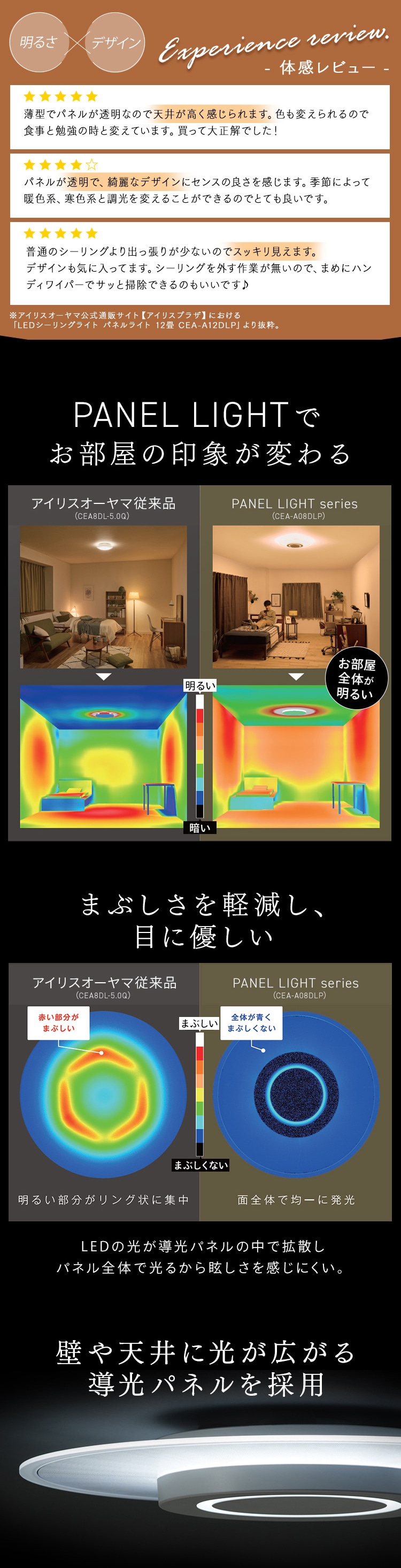 LED シーリングライト パネルライト 12畳 調光 調色 工具・工事不要 リモコン付き 5年保証 CEA-A12DLP-N 2
