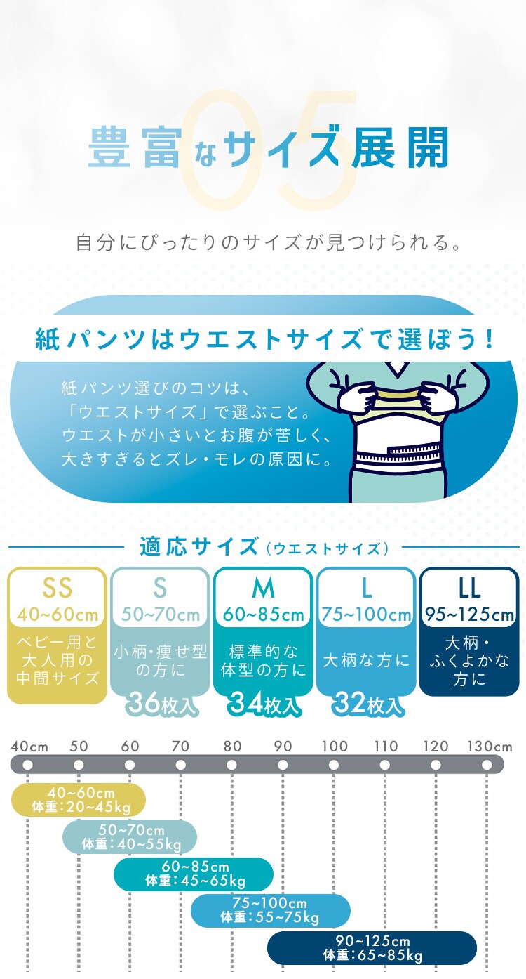 リフィール 快適下着 超薄型パンツ Sサイズ 36枚入 NAD-S36-25