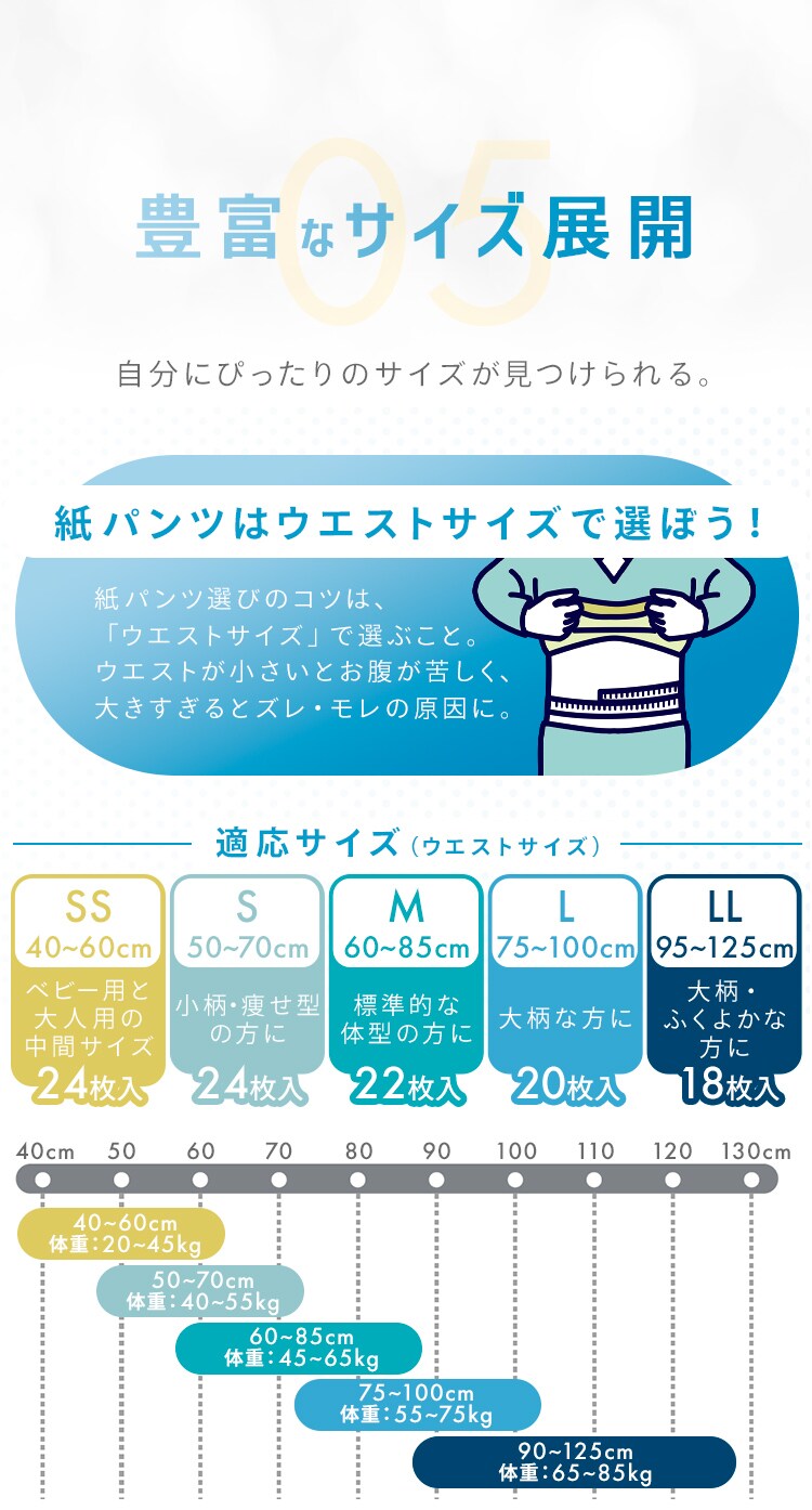 リフィール 快適下着 薄型パンツ SSサイズ 24枚入 NAD-SS24-45