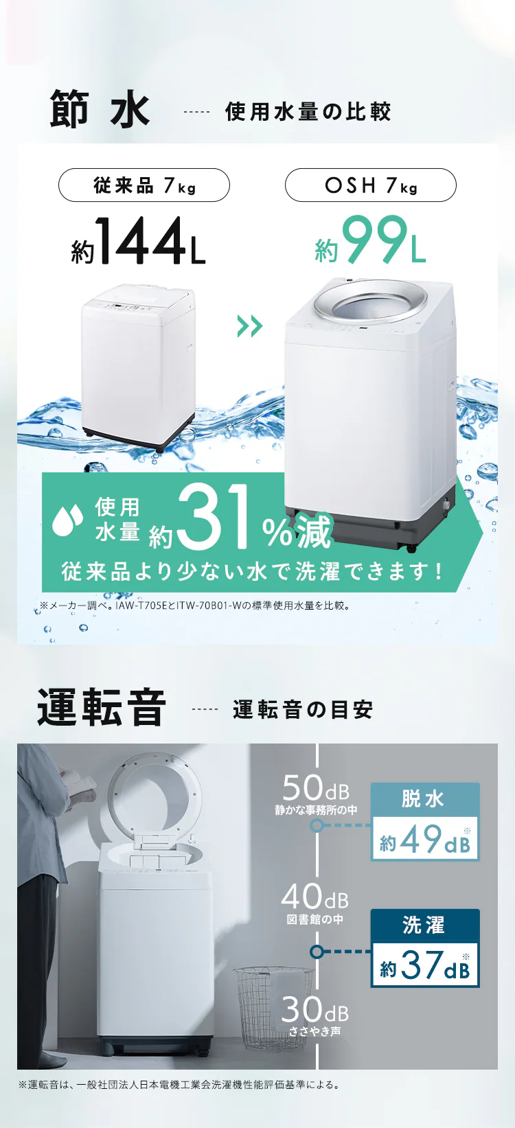 全自動洗濯機 7.0kg OSH ITW-70B01-W ホワイト6