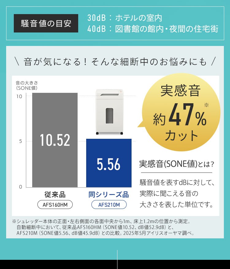 【静音】 オフィスシュレッダー 業務用 28L 除電 クロスカット AFS210C4