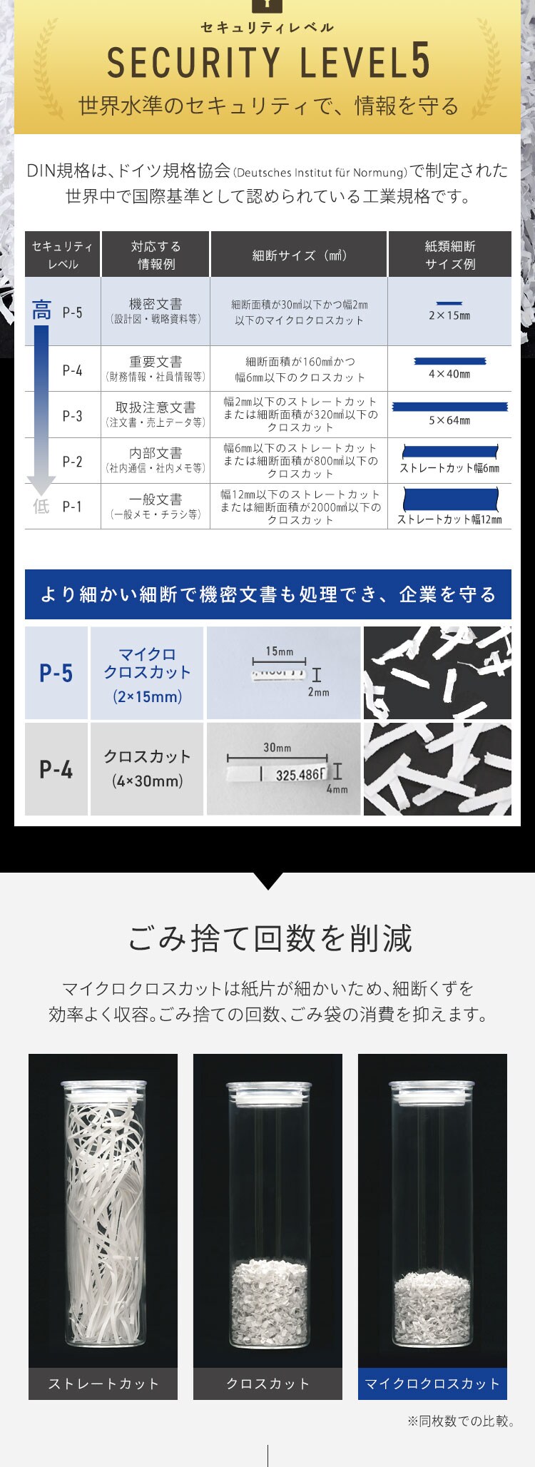 【静音】 オフィスシュレッダー 業務用 28L 除電 マイクロクロスカット AFS210M6