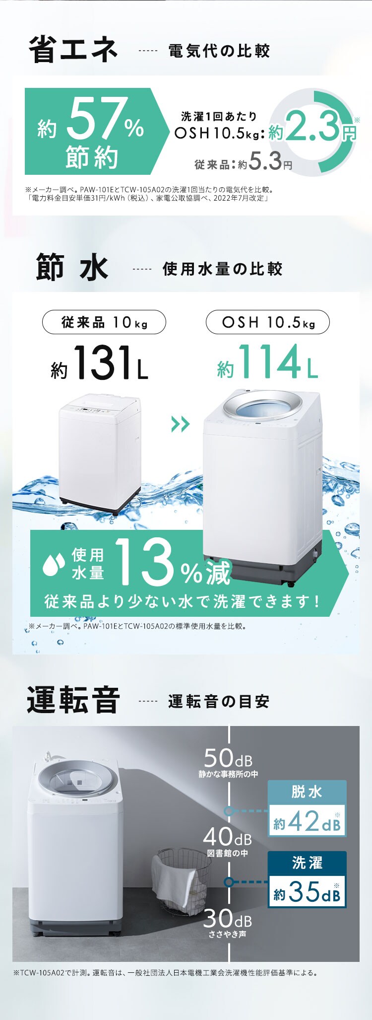 洗濯機10.5kg 設置費込み OSH 2連タンク TCW-105A02-W ホワイト6