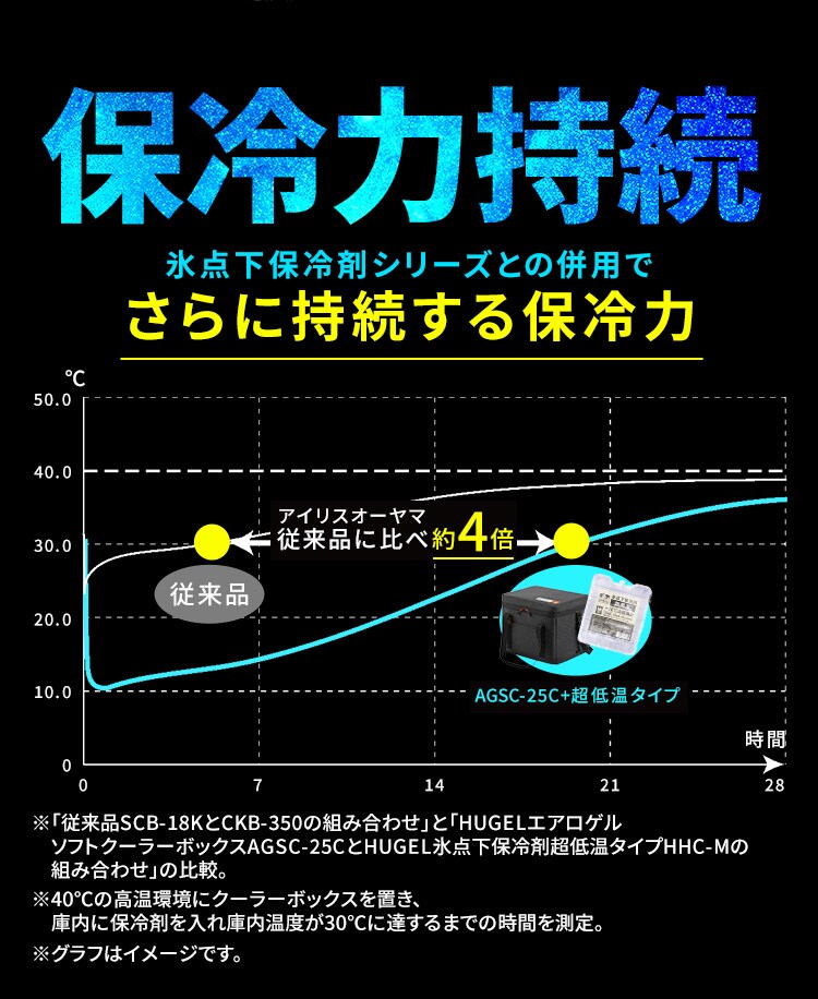 HUGEL エアロゲルソフトクーラーボックス 15L AGSC-15C チャコールグレー6