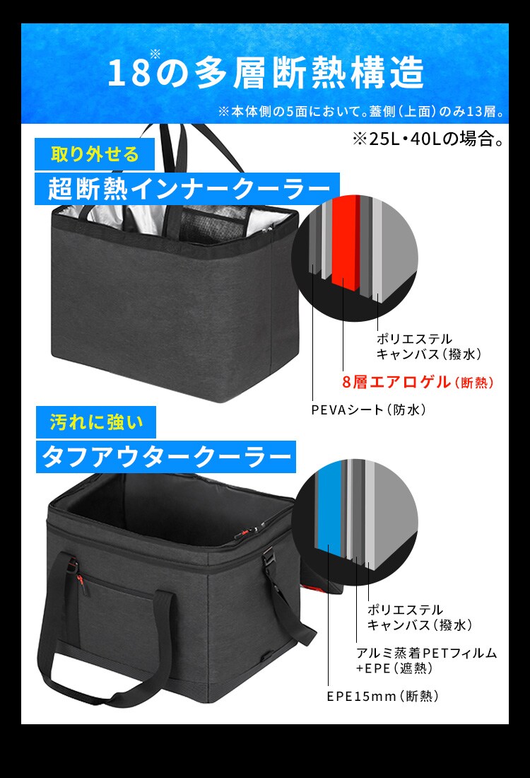 HUGEL エアロゲルソフトクーラーボックス 15L AGSC-15C チャコールグレー4