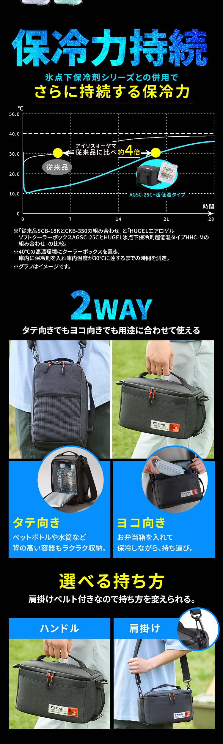 【超低温保冷剤Mサイズセット】HUGEL 2wayエアロゲルソフトクーラーボックス 4L AGSC-4C2 チャコールグレー5