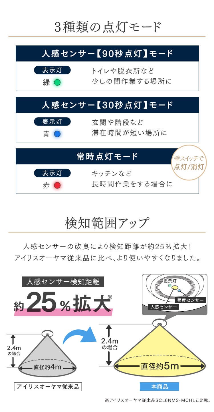 小型シーリングライト 導光板 950lm 電球色 人感センサー付 SCL95L-MS-P6