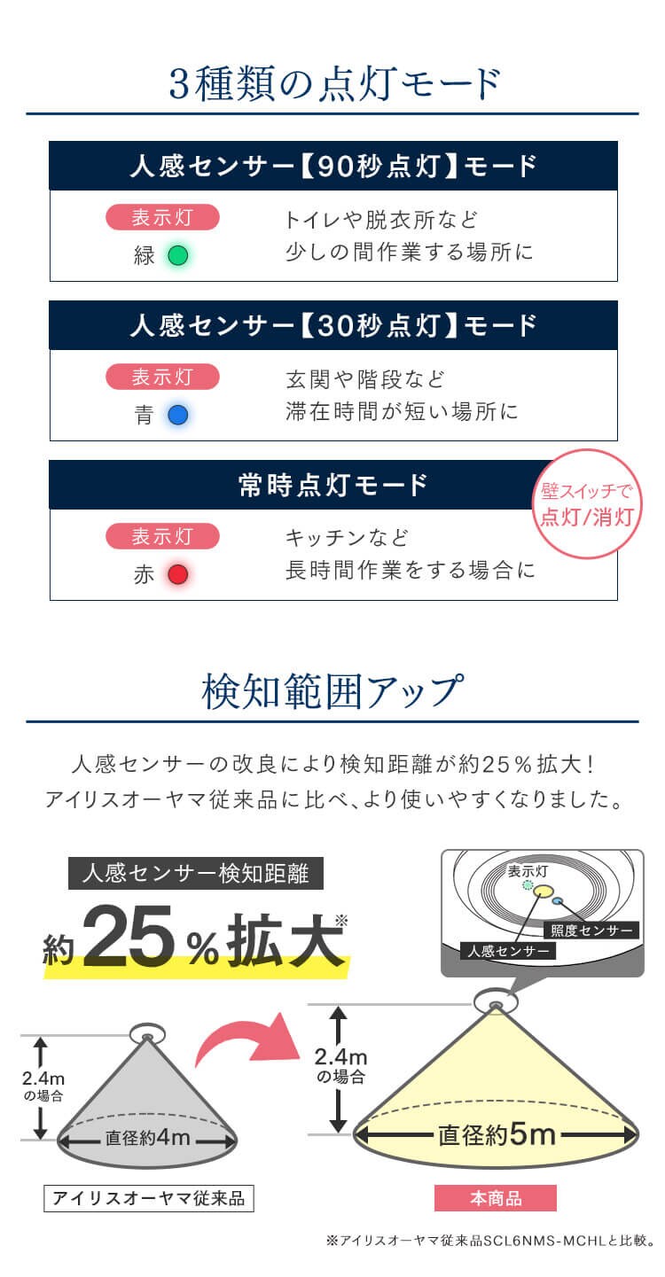 小型シーリングライト 導光板 2000lm 昼光色 人感センサー付 SCL200D-MS-PK ［B］6