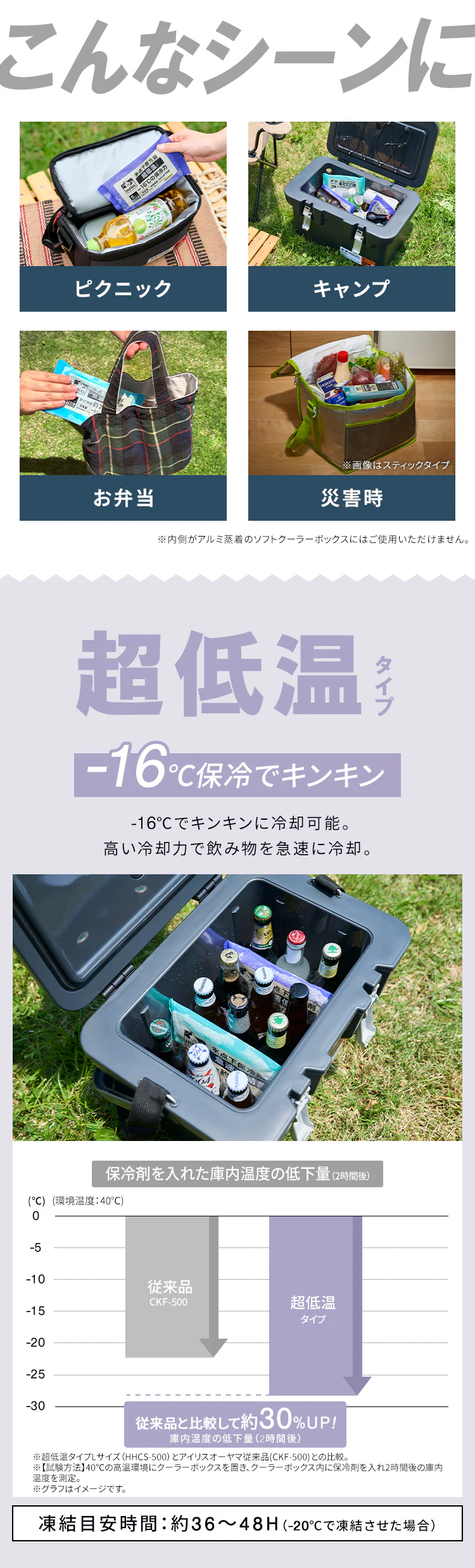 【2個セット】HUGEL 氷点下保冷剤 超低温タイプ HHCS-3001