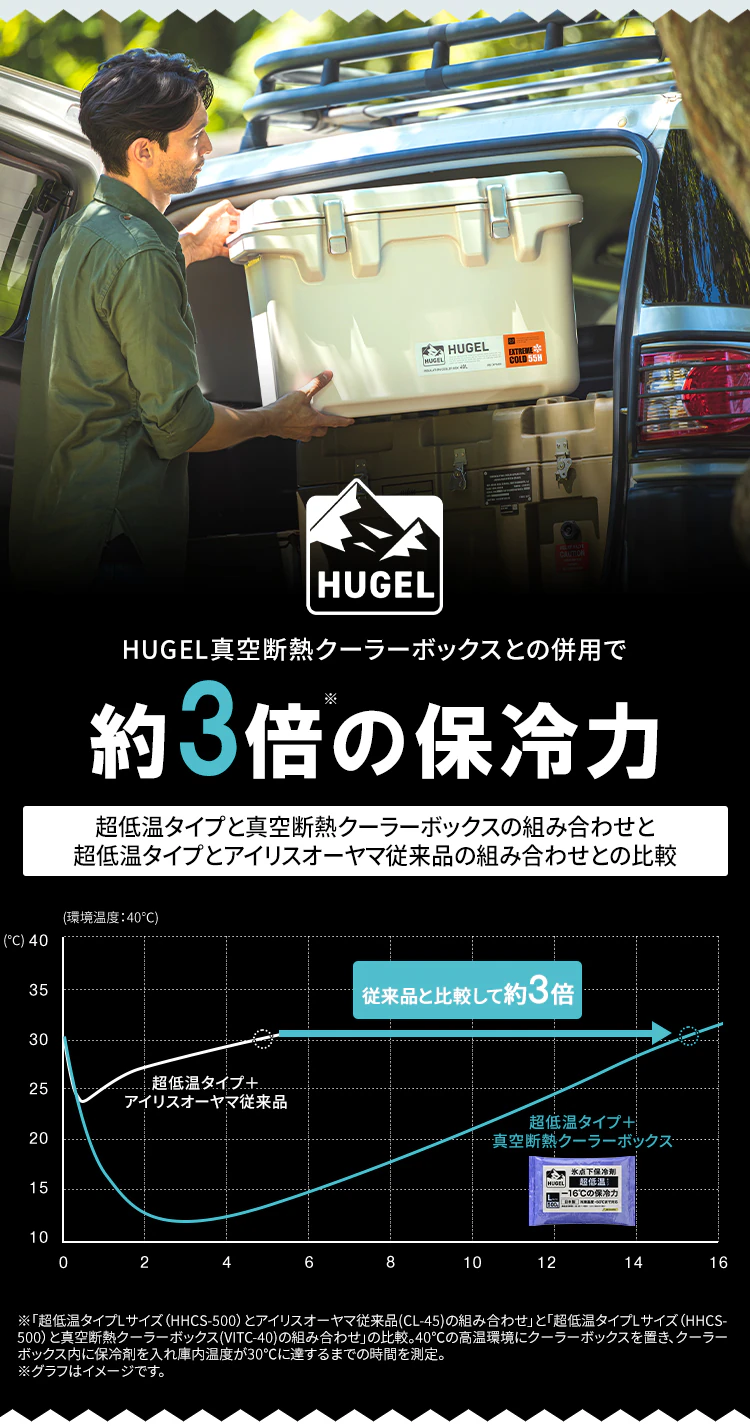 【2個セット】HUGEL 氷点下保冷剤 超低温タイプ HHCS-3003