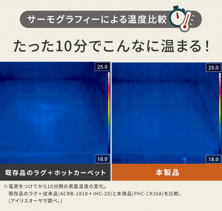 ラ・クッションホットカーペット PHC-CR20A-T ブラウン2