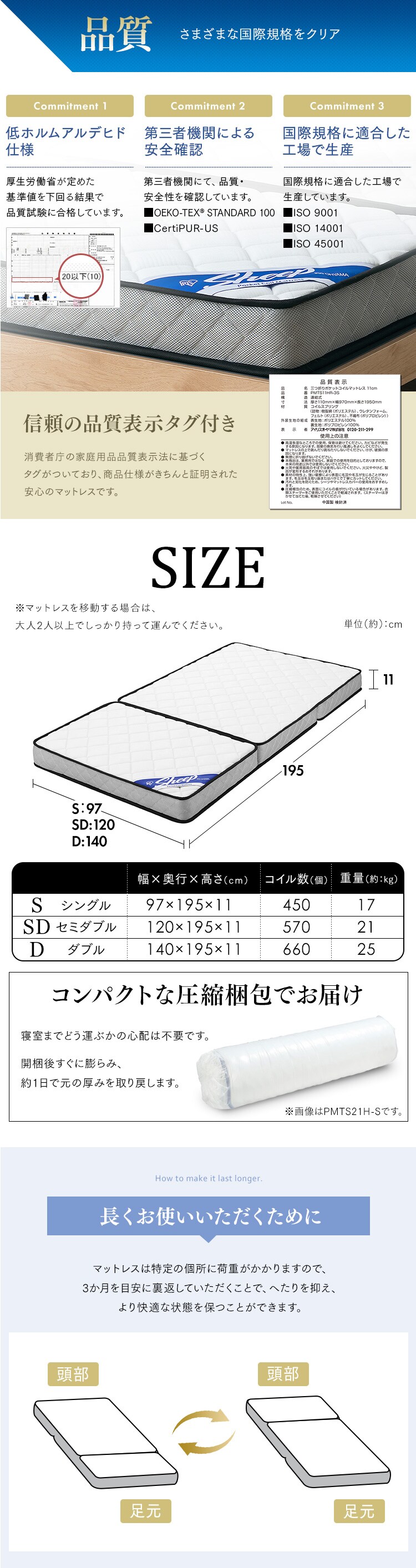 三つ折りポケットコイルマットレス 11cm PMTS11HR-3S ホワイト10