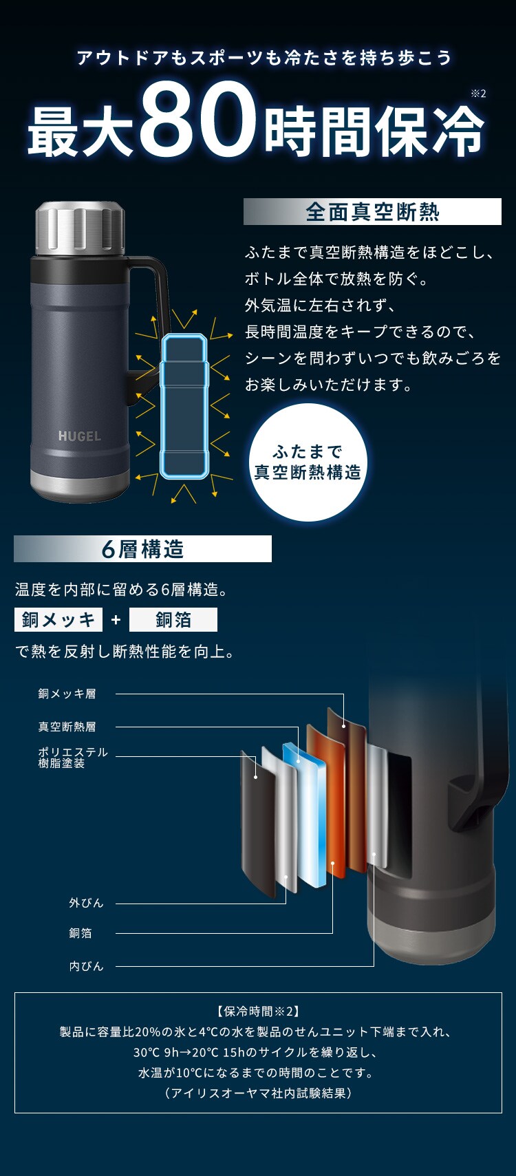 【10％OFF】真空断熱マグボトル 最大80時間保冷 /最大60時間保温 1900ml HSB-19002