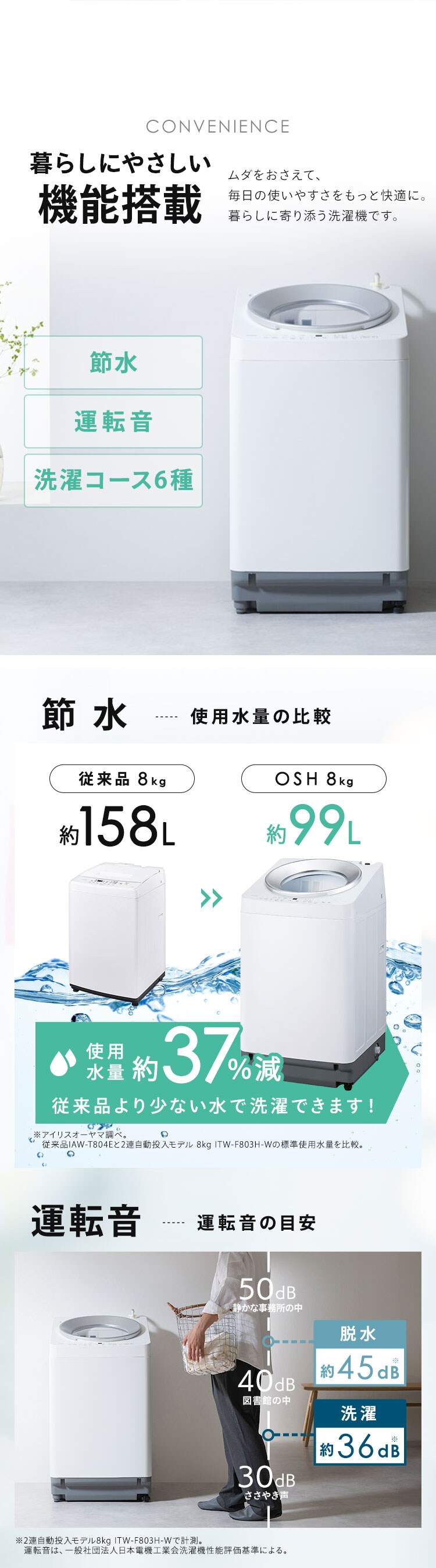 全自動洗濯機 8.0kg OSH 自動投入 ITW-F803H-W ホワイト6