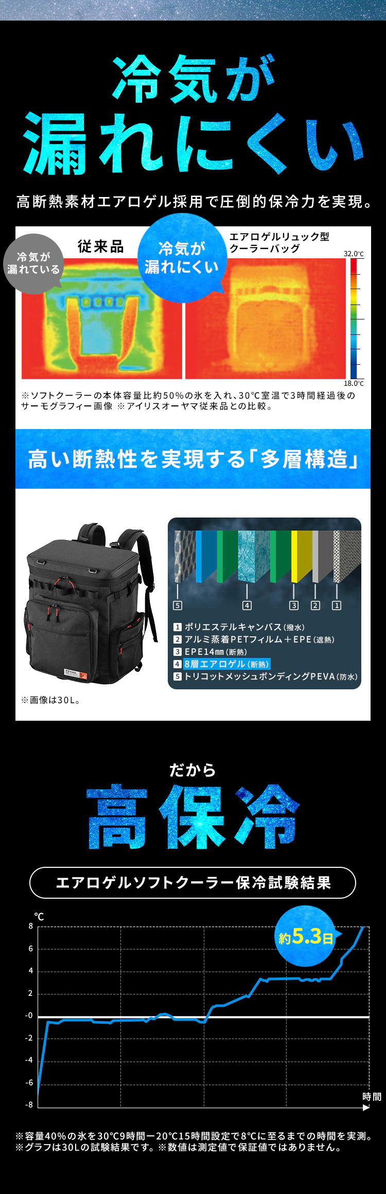 HUGEL エアロゲルリュック型クーラーバッグ 15L AGSC-R15C チャコールグレー7