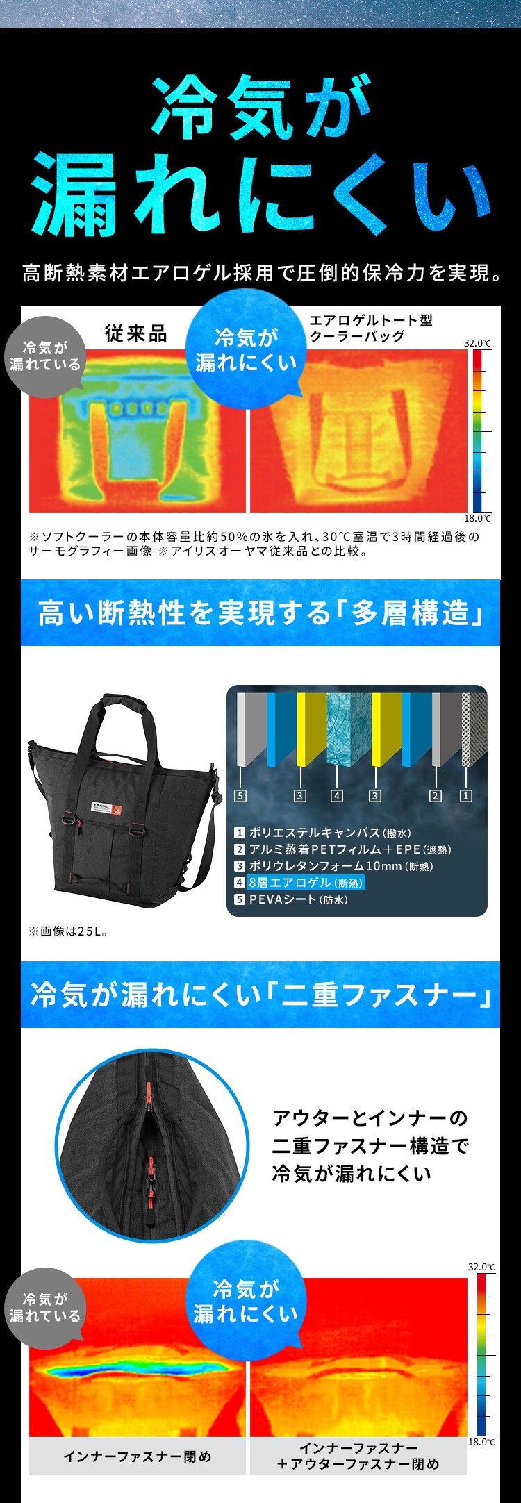 HUGEL エアロゲルトート型クーラーバッグ 13L AGSC-T13C チャコールグレー7