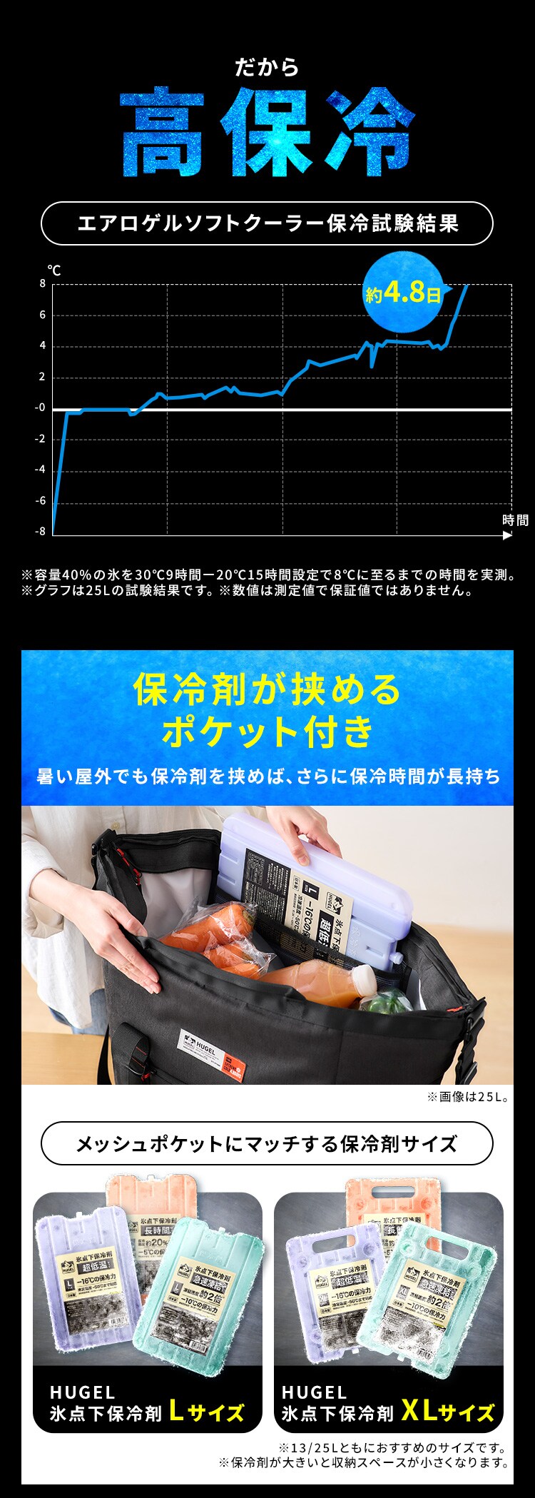 HUGEL エアロゲルトート型クーラーバッグ 13L AGSC-T13C チャコールグレー8