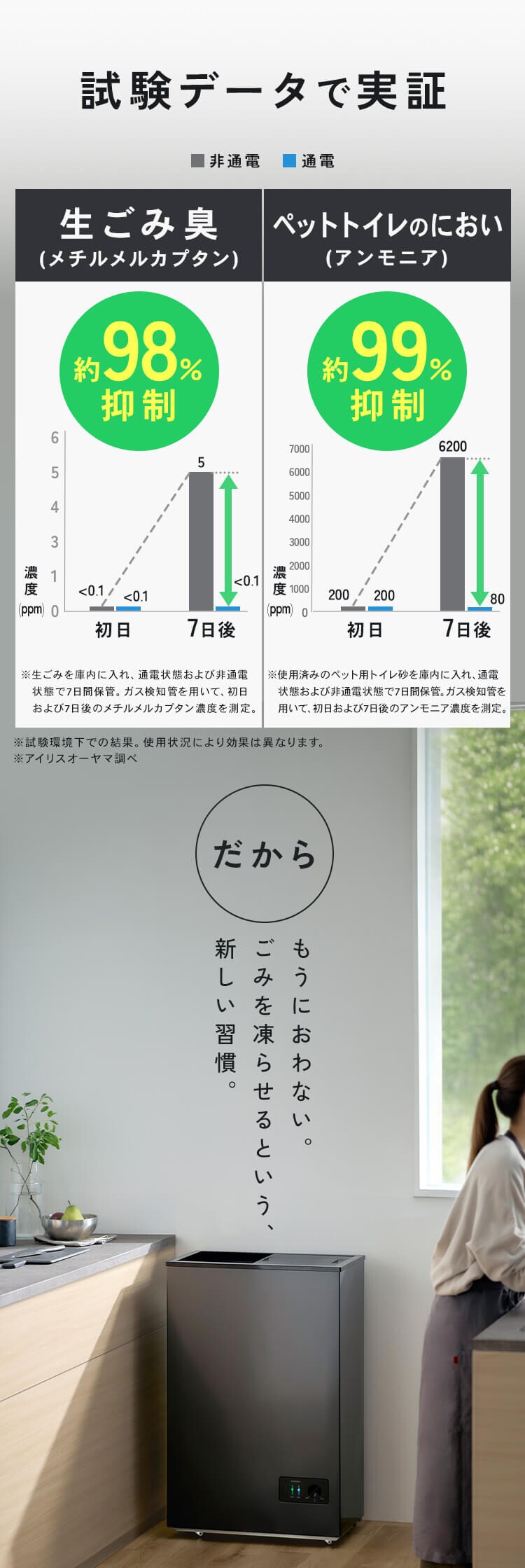 冷凍ごみ箱 45L IFTB-45A-H グレー2