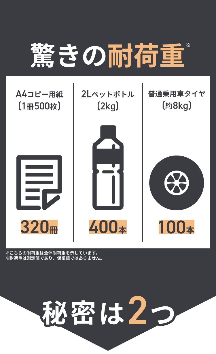 アングルスチールラック ANRｰ8818L ホワイト2