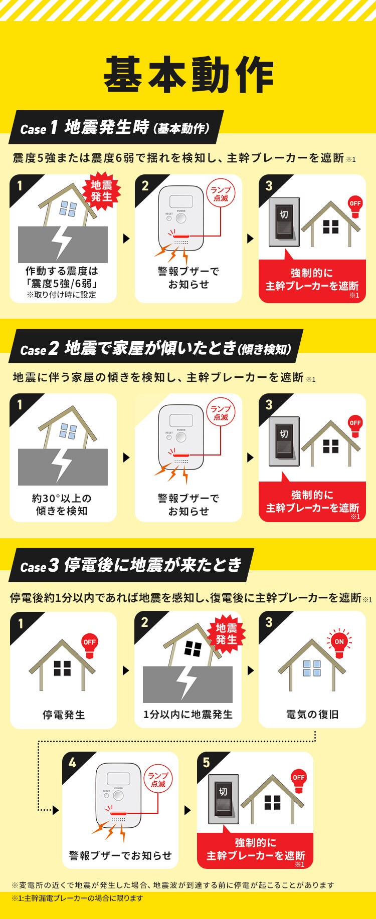感震ブレーカー ブレーカー遮断タイプ IR-KB-B5