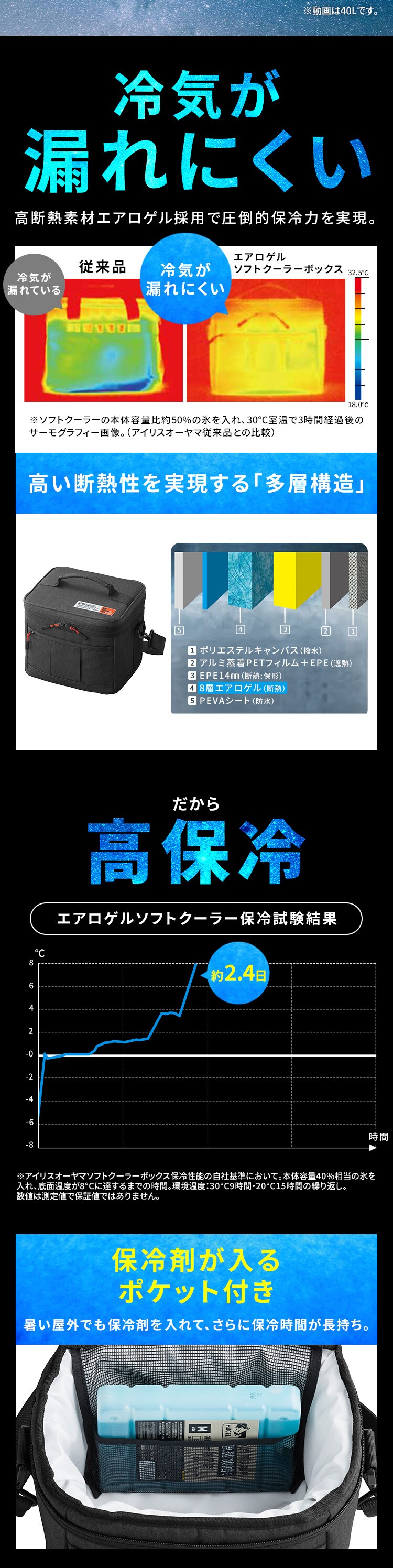 HUGEL エアロゲルソフトクーラーボックス 6L AGSC-6C チャコールグレー2
