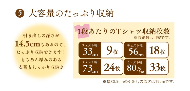 詳細