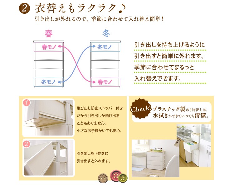 詳細